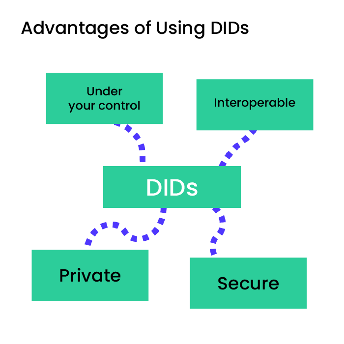 How DIDs Can Help You