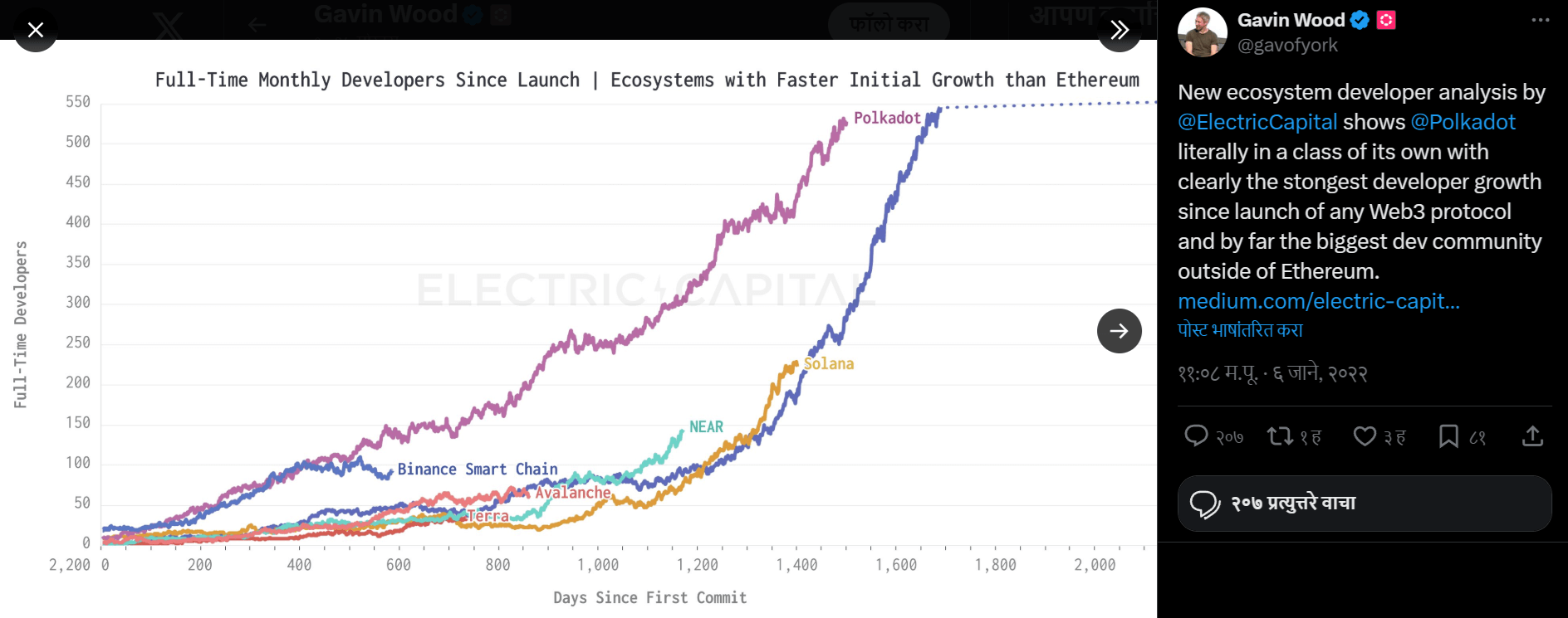 Another graph about developers, this time from the founder, Wood, along with his commentary.