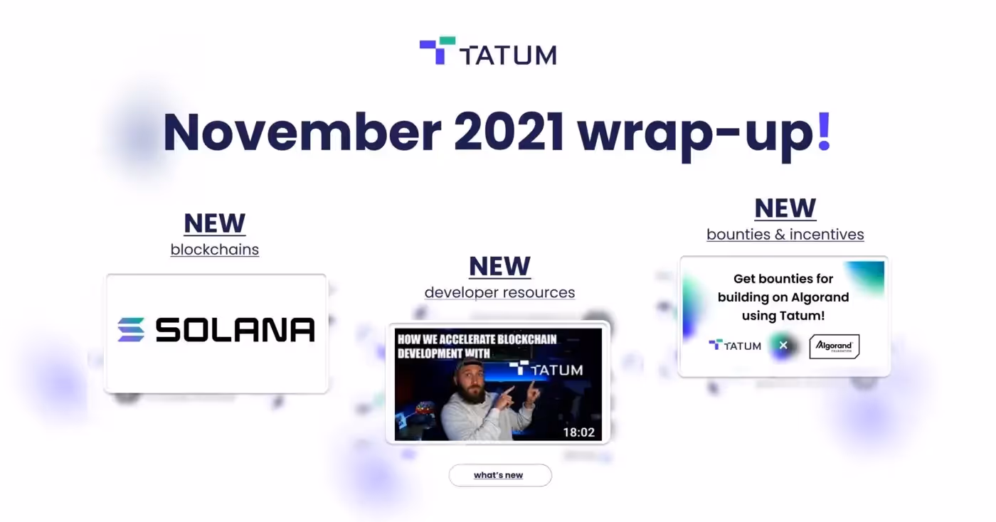 November 2021 Wrap-up at Tatum