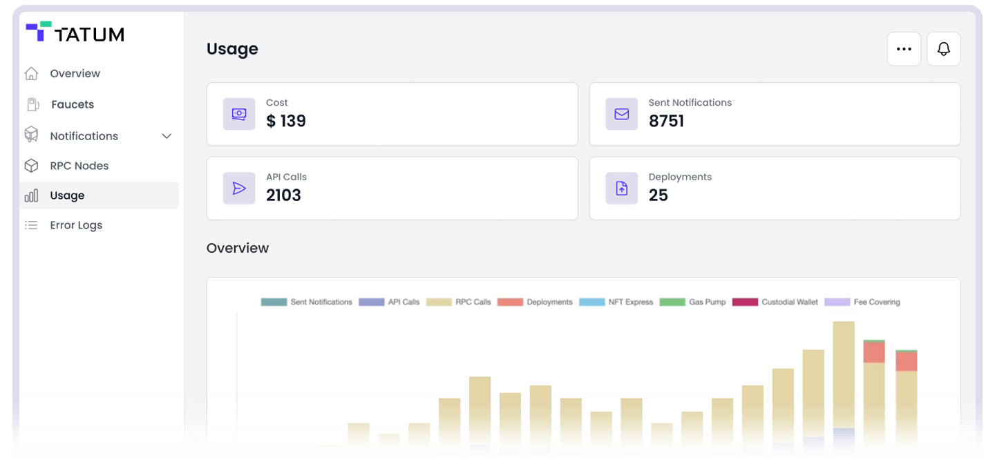Tatum dashboard displaying usage