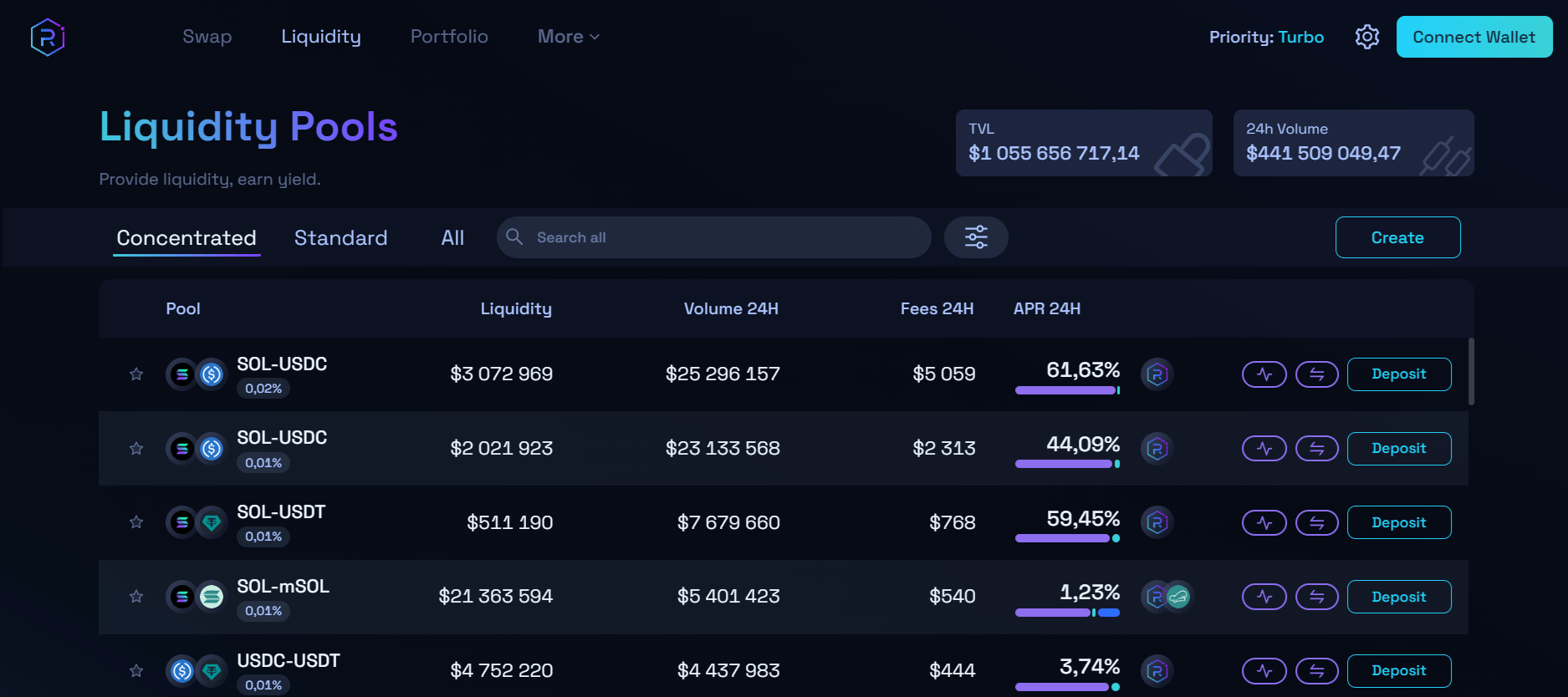 List of Solana (SOL) Decentralized Exchanges