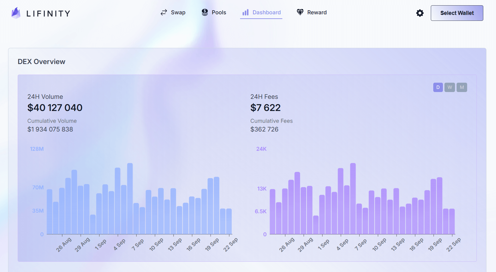 List of Solana (SOL) Decentralized Exchanges