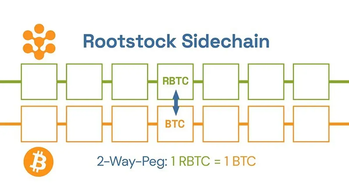 Rootstock sidechain