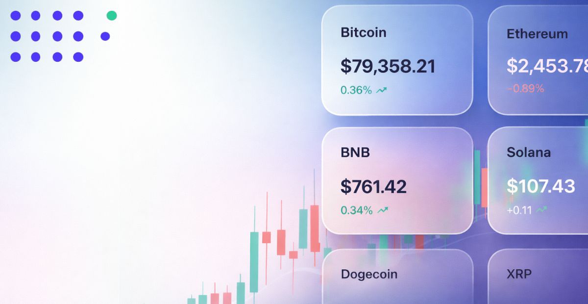 Bitcoin, ethereal, Solana crypto prices API