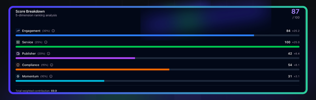Agent Score Breakdown on 8004scan.