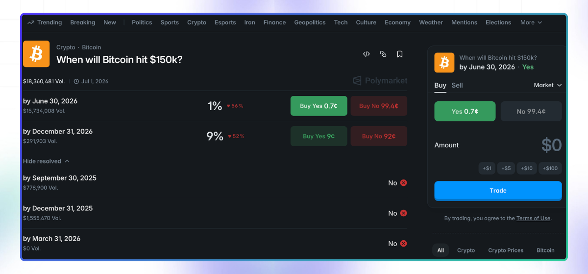 From Bets to Benchmarks: Building with Prediction Market Data