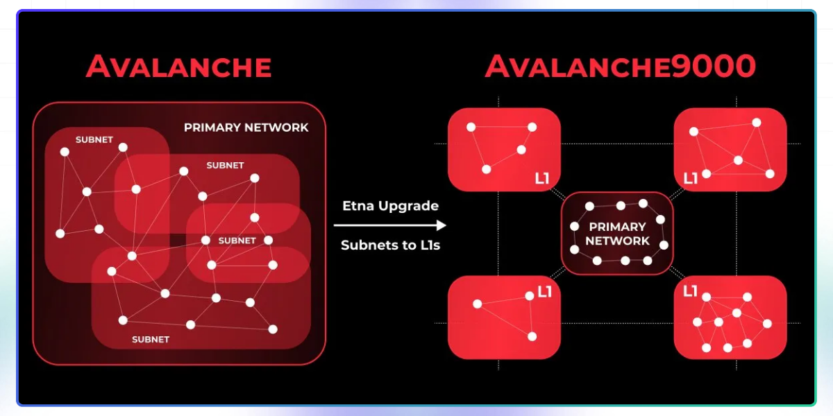 The Next Era of Web3: Every Major Chain Upgrade Coming in H2 2026