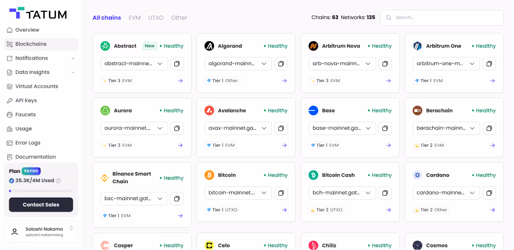 Example of Tatum Dashboard (RPC Analytics)