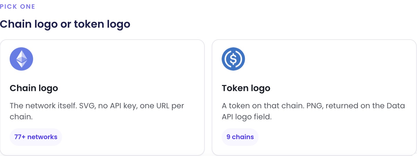 Two cards labeled Chain logo and Token logo. The chain card shows the Ethereum mark and 77+ networks. The token card shows USDC and 9 chains.