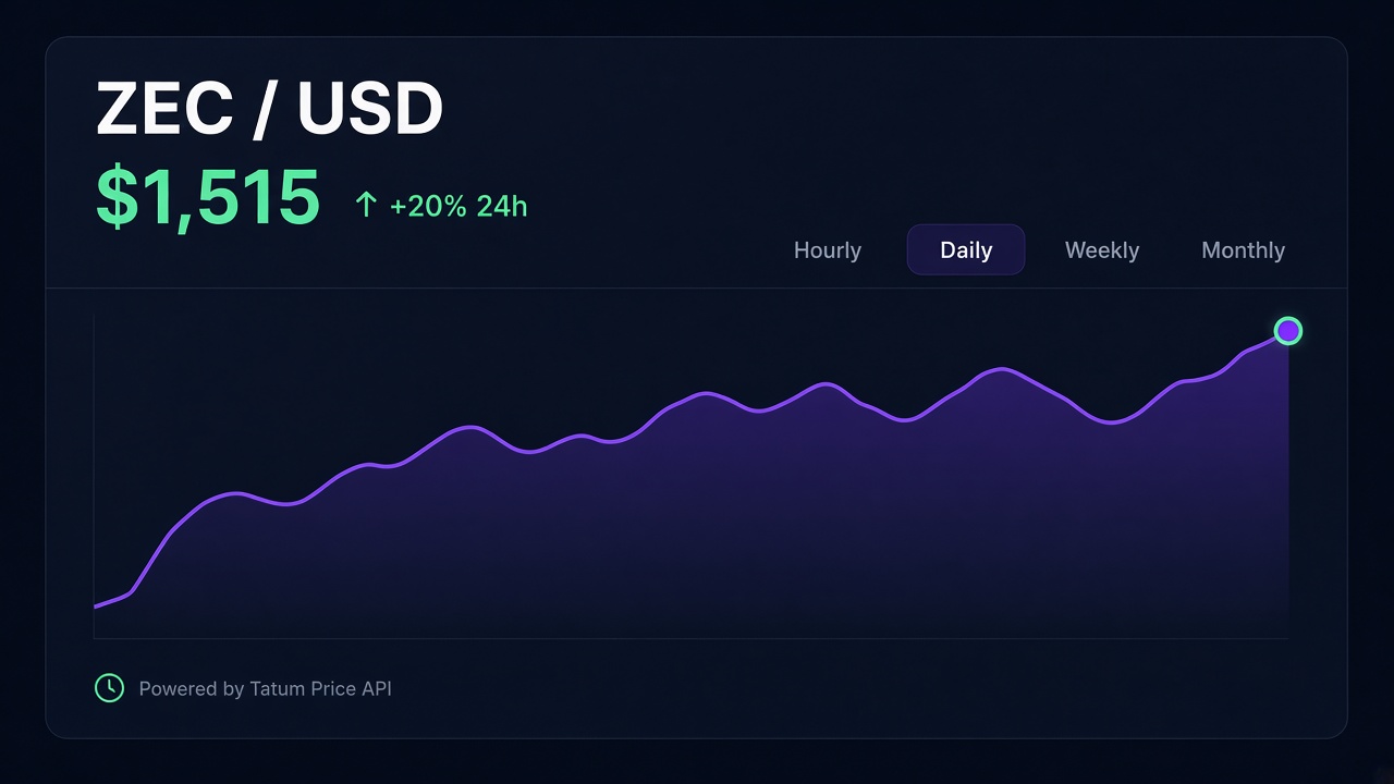 Dark ZEC/USD chart panel with timeframe tabs for Hourly, Daily, Weekly, and Monthly, powered by the Tatum Price API.